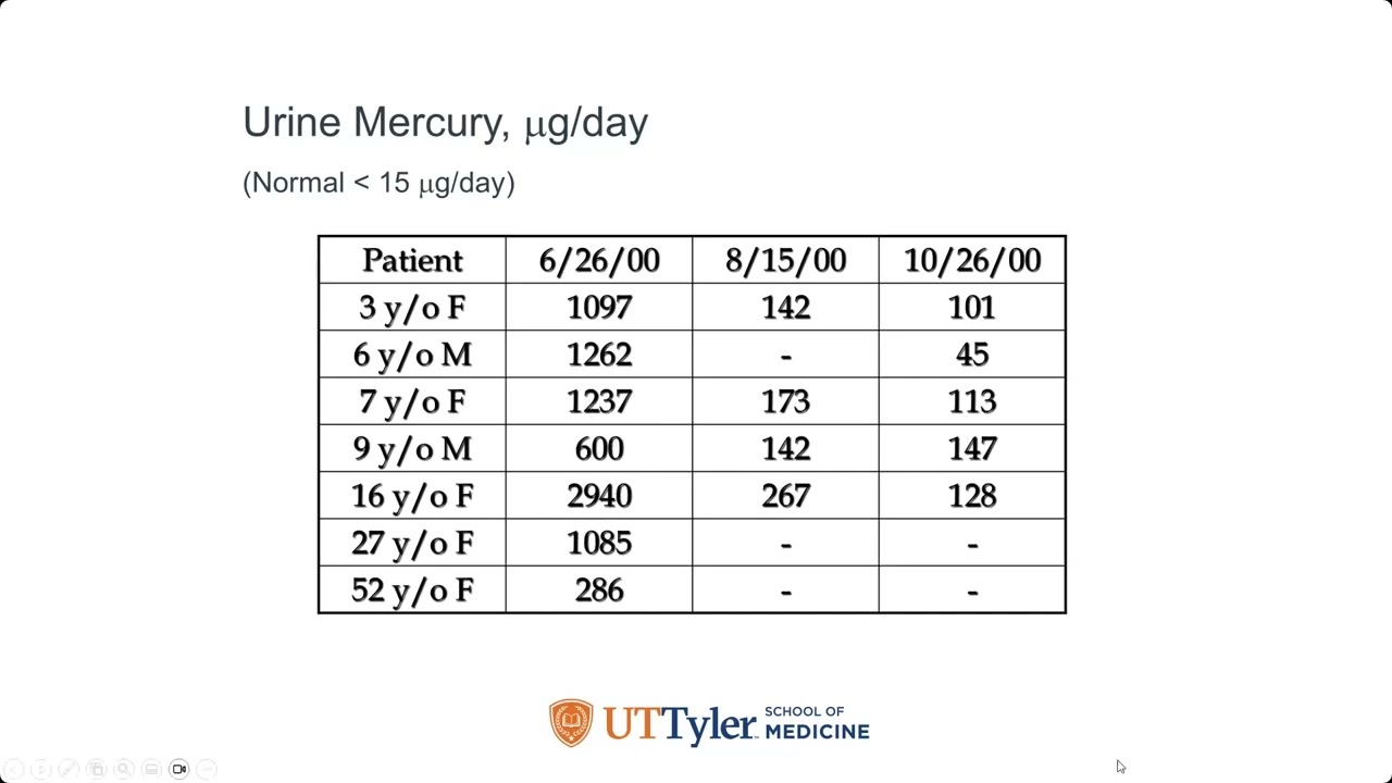 Series of cases with SWCPEH - Dr. Larry Lowry