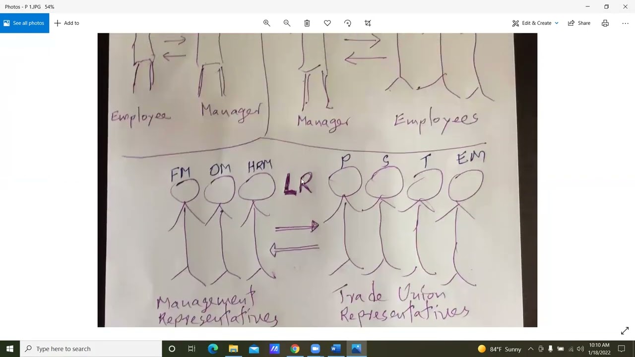 HRM 1340 Labour Relations by Prof. HHDNP Opatha, University of Sri Jayewardenepura, Sri Lanka