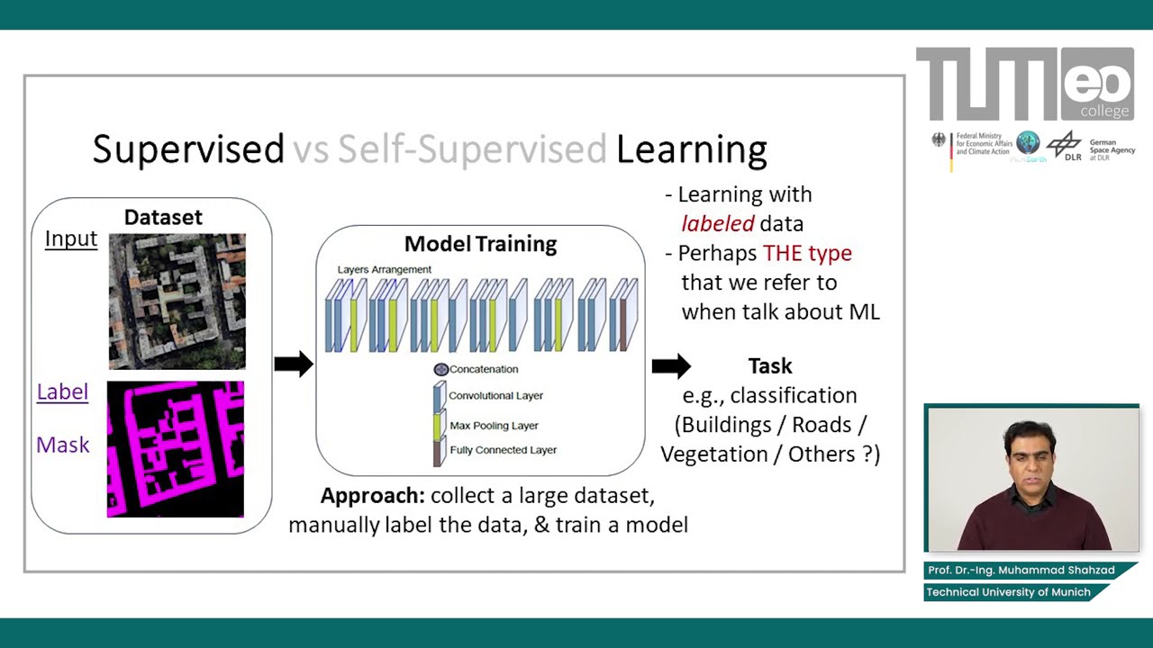 Self-Supervised Learning - Supervised vs. Self-Supervised Learning