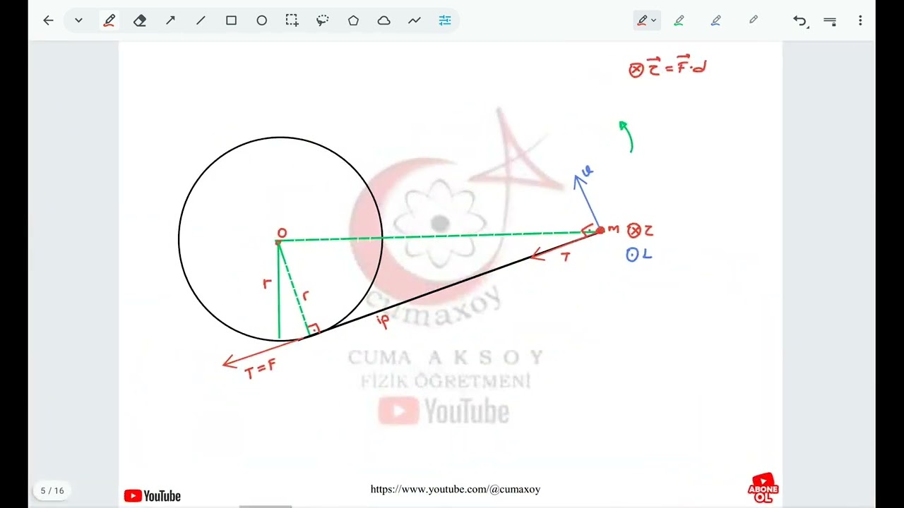 Çiviye Sarılan İpe Bağlı Cismin Momentum ve Enerji