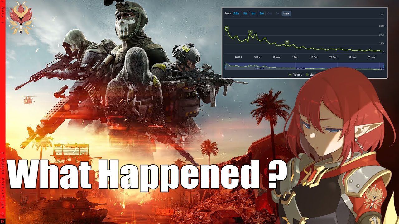 How Battlefield 6 LOST its PLAYERBASE