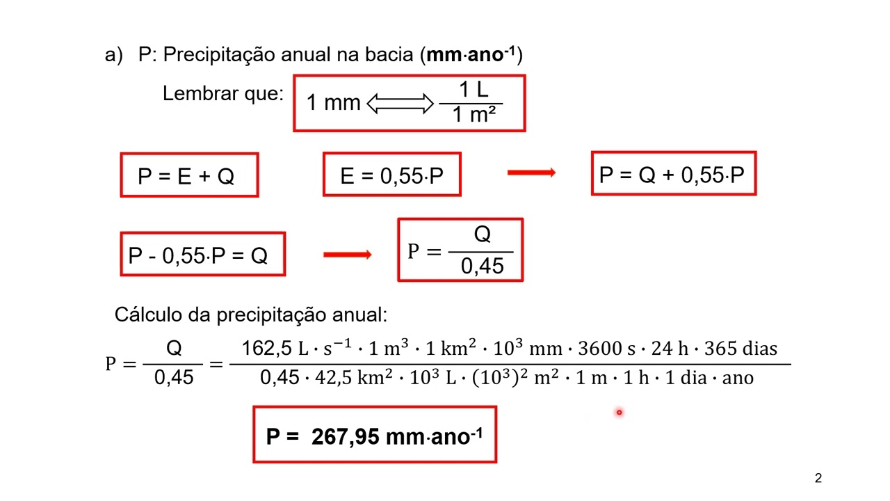 CÁLCULO DA PRECIPITAÇÃO ANUAL EM BACIA HIDROGRÁFICA