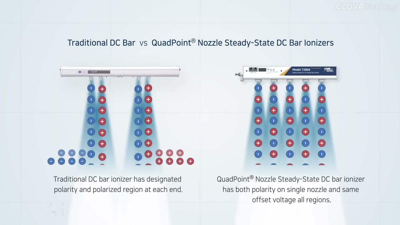 Model 7380d   Steady-State DC Bar Ionizer 한국어 설명