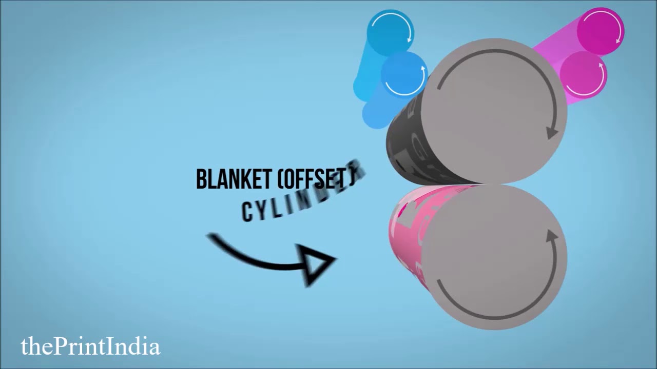 Offset Printing - thePrintIndia