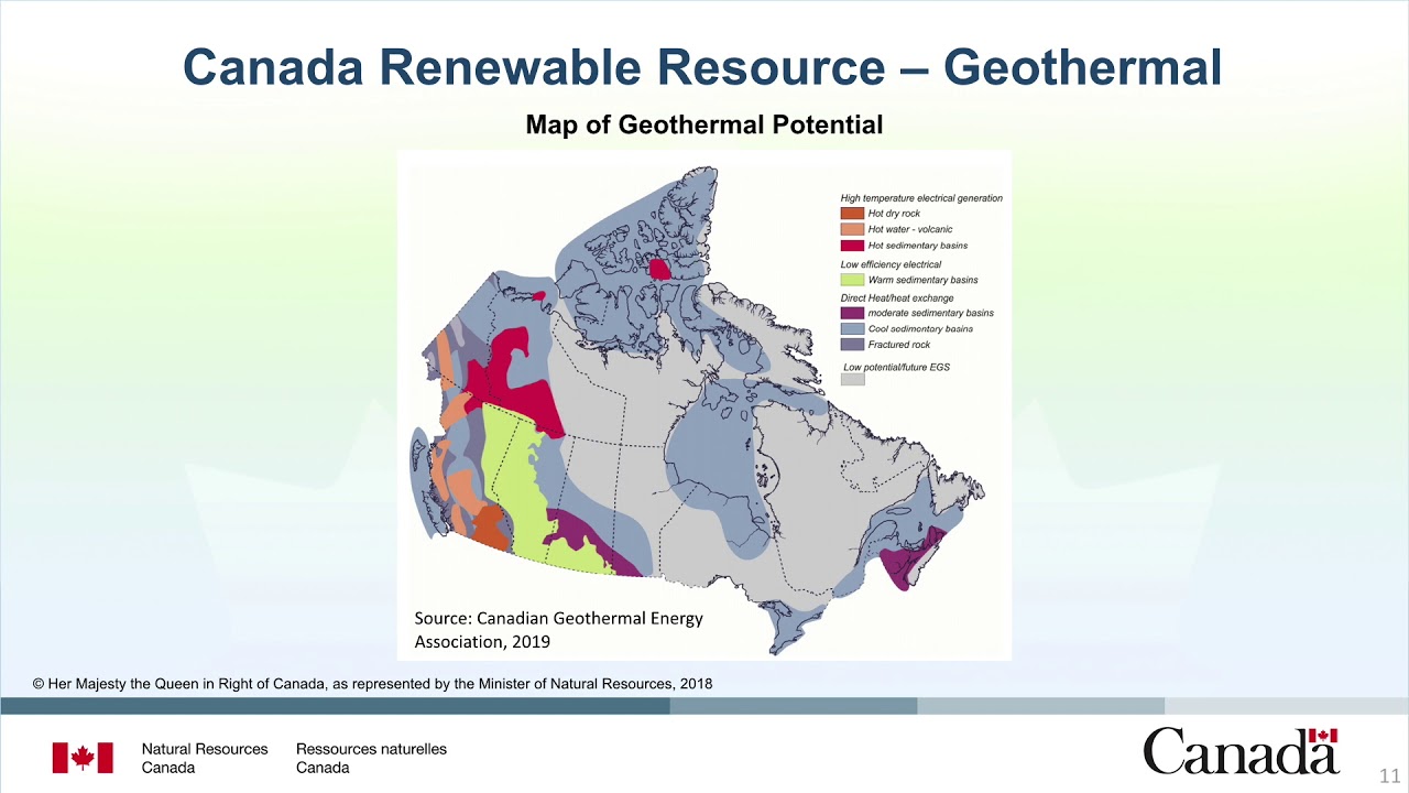 Integration of Renewable Energy Systems