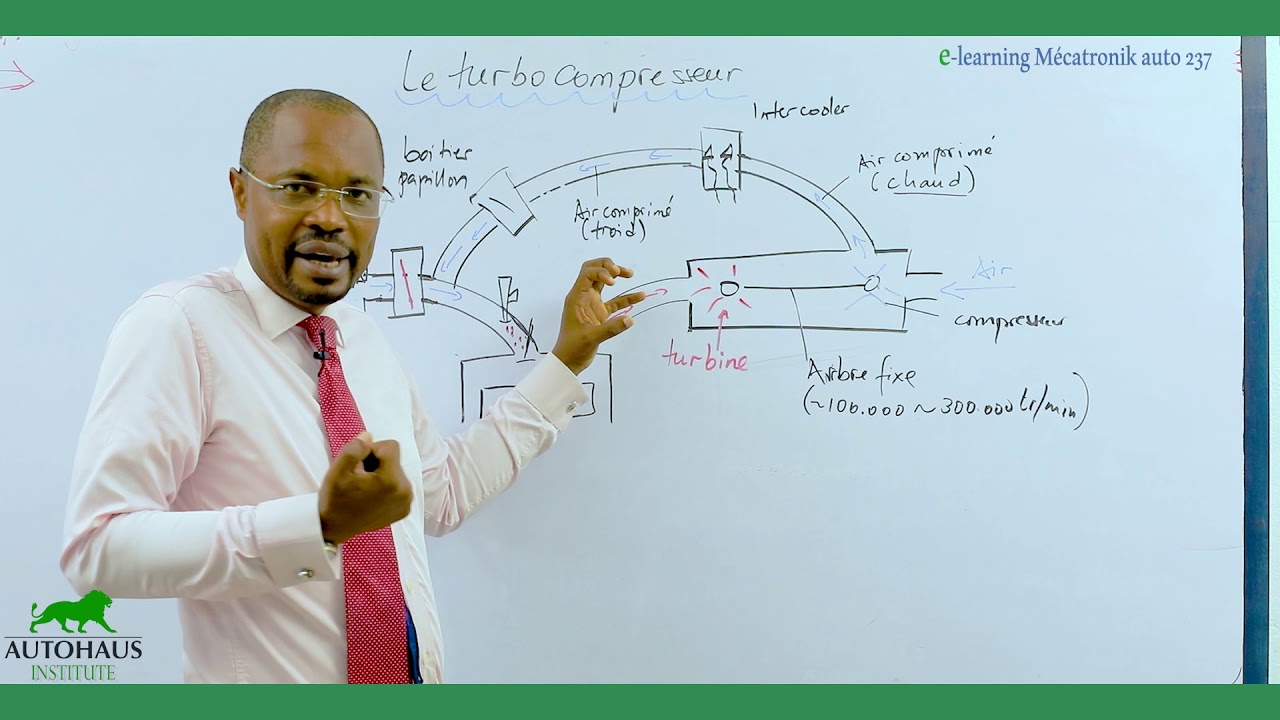 16- [ LE TURBOCOMPRESSEUR ]