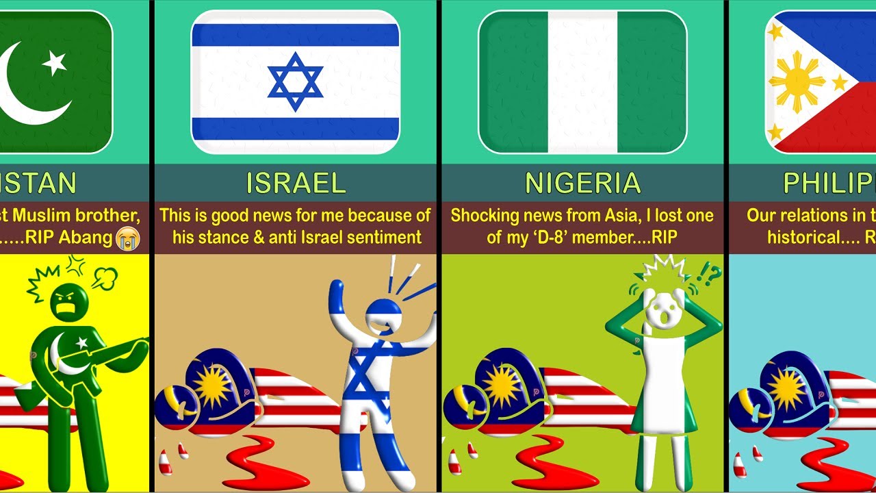 What If Malaysia 🇲🇾 Died ~ Reaction From Different Countries