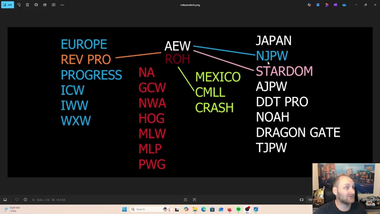 How The Rest of The Industry Fits Together