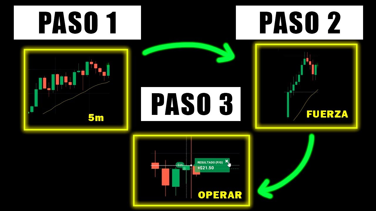 Cómo OPERAR PASO A PASO con ACCIÓN del PRECIO