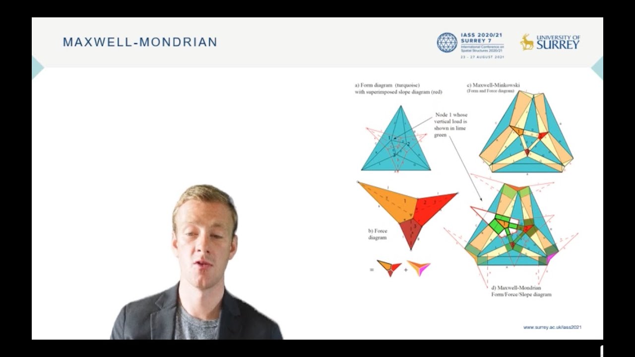 On funicular gridshells and Airy stress functions