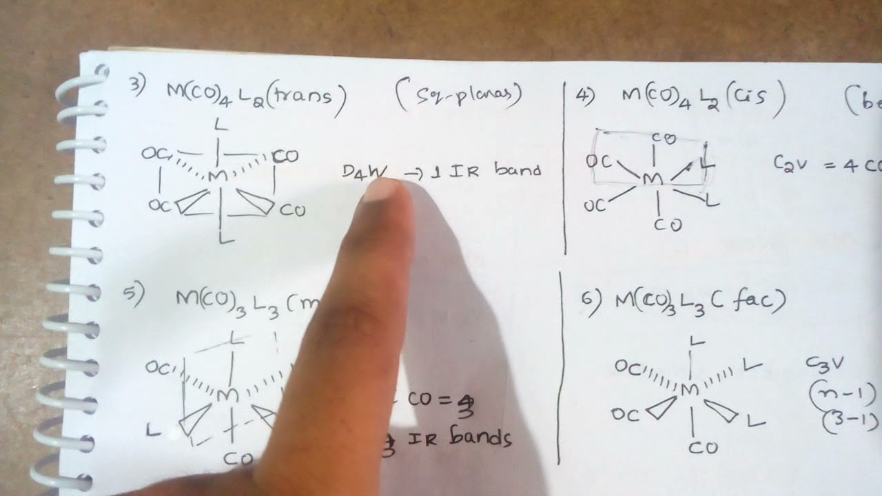 Carbonyl stretching I.R bands tricks