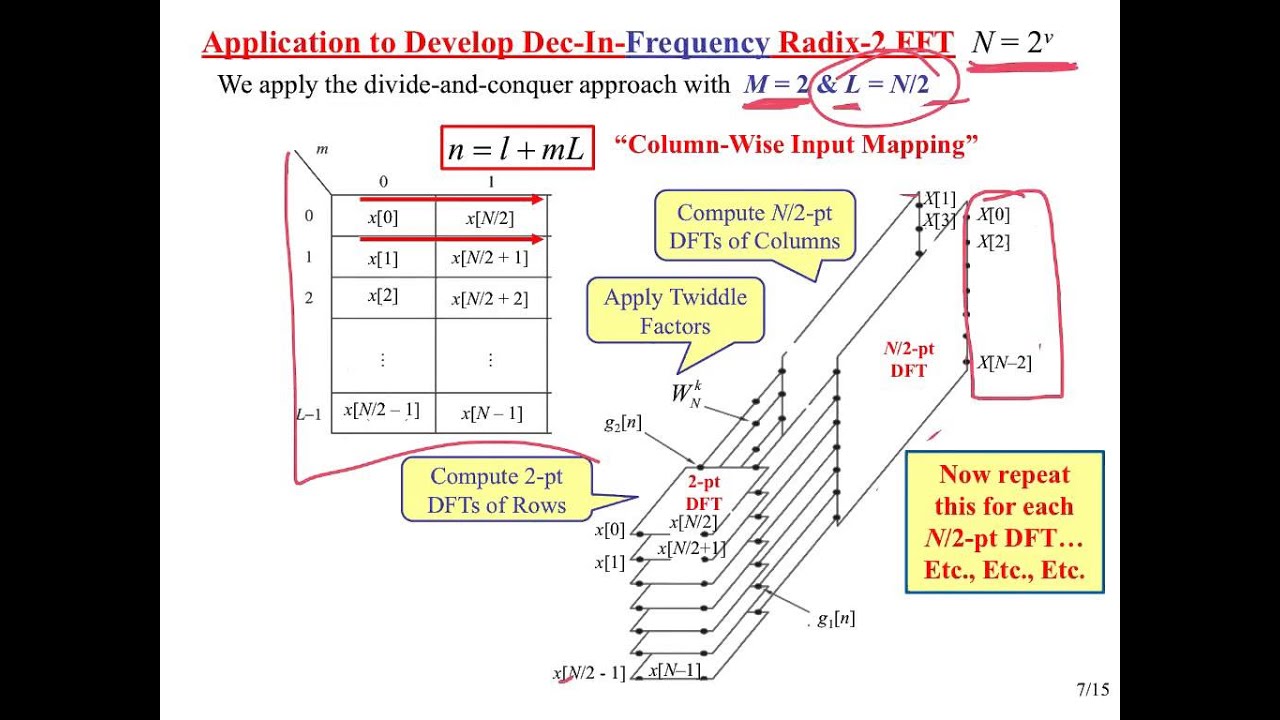 EEO303 Note Set #26 FFT Algorithm   Divide and Conquer View