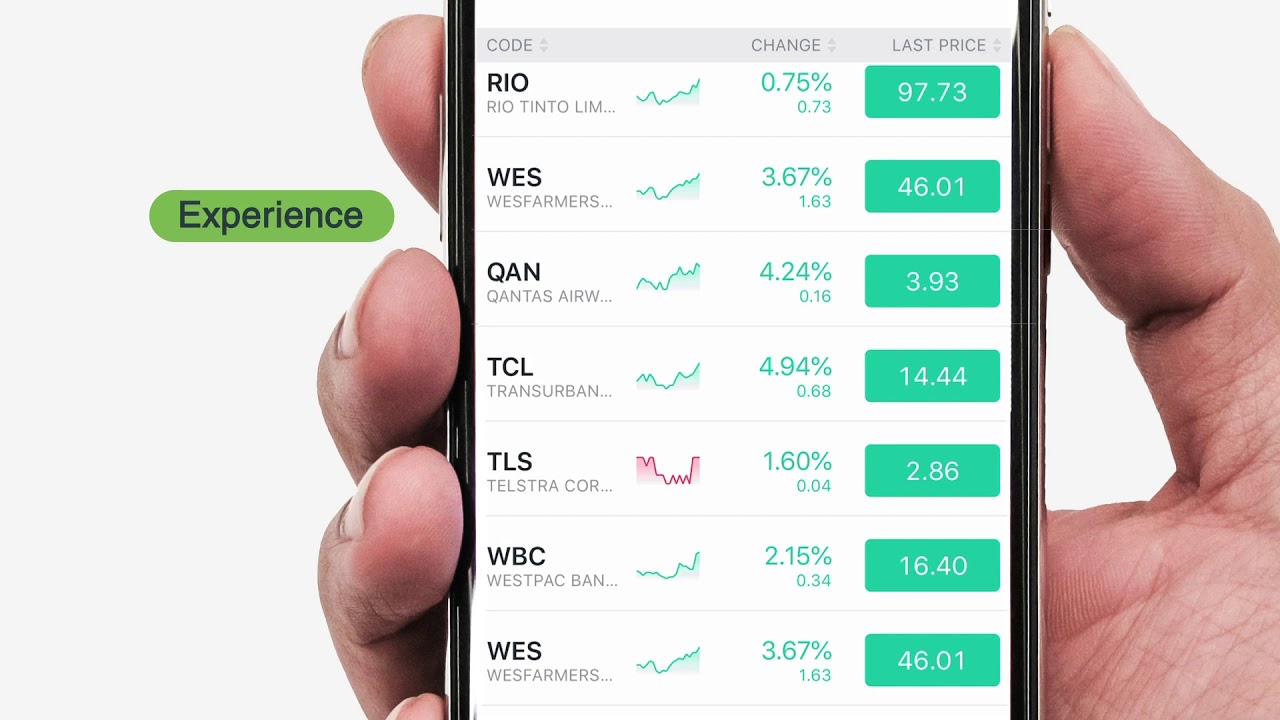AU | Welcome to ThinkTrader