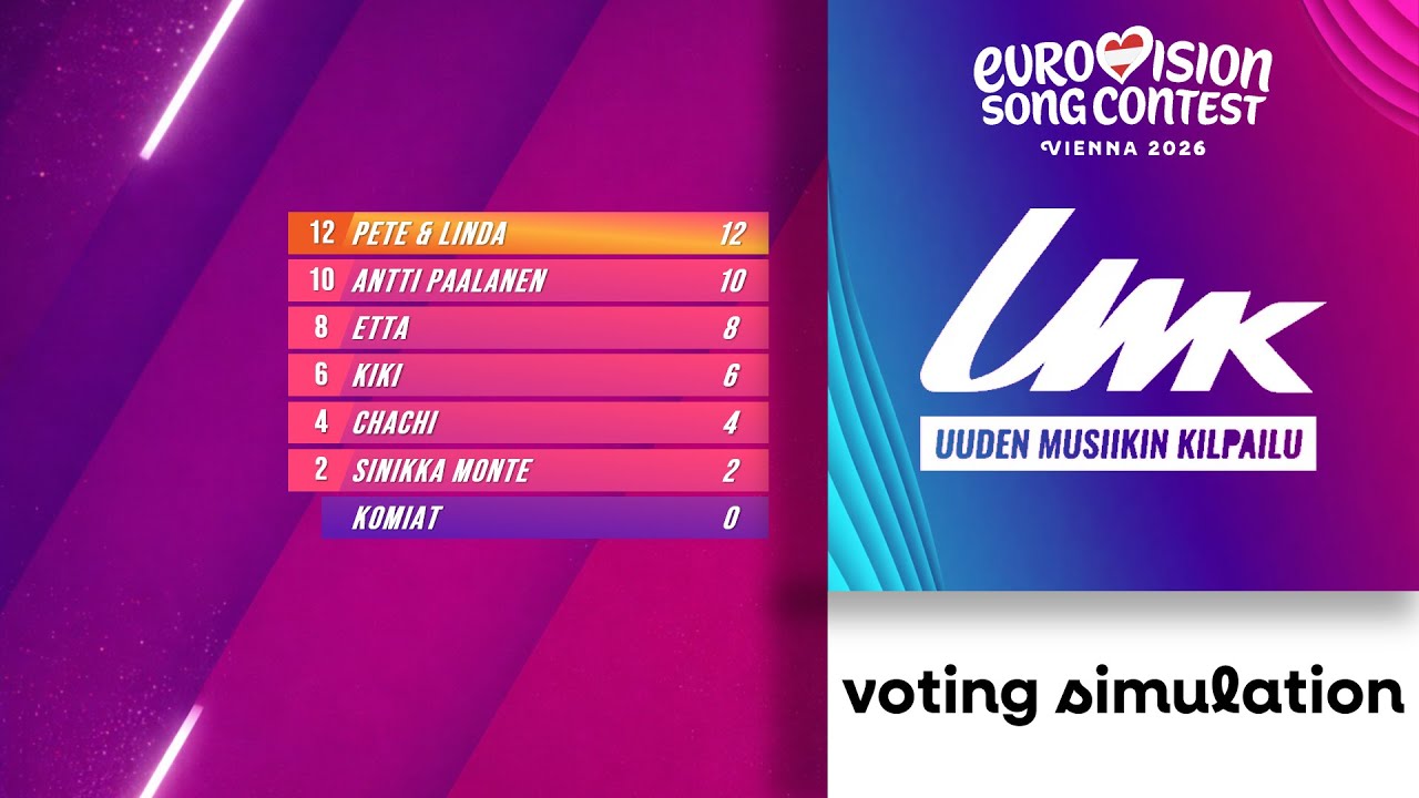 🇦🇹Eurovision 2026: UMK 2026 | Voting Simulation