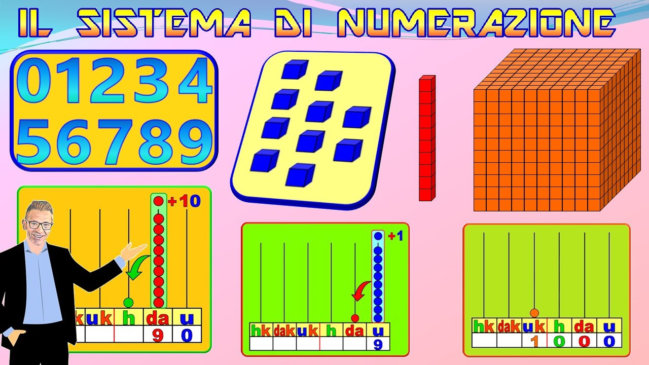 IL NOSTRO SISTEMA DI NUMERAZIONE