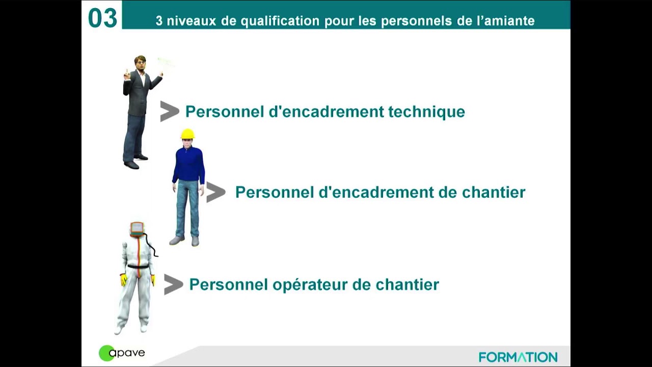 Amiante : Quels profils ? Quelles formations ? APAVE.