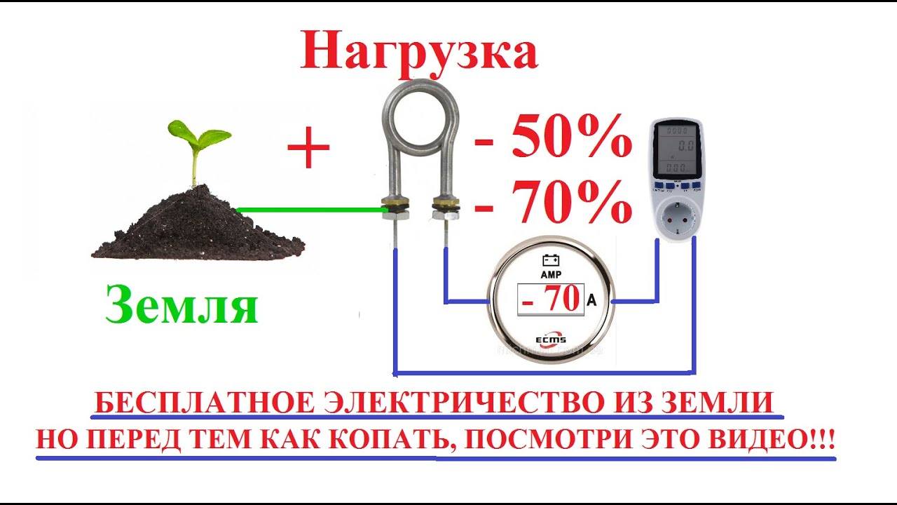 Как легально обмануть счетчик -50%,-70% от заземления. Но есть но....