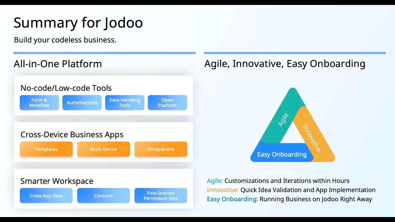 Stop Wasting Time on Admin: JODOO - The No-Code Operating System for Growing AI Teams