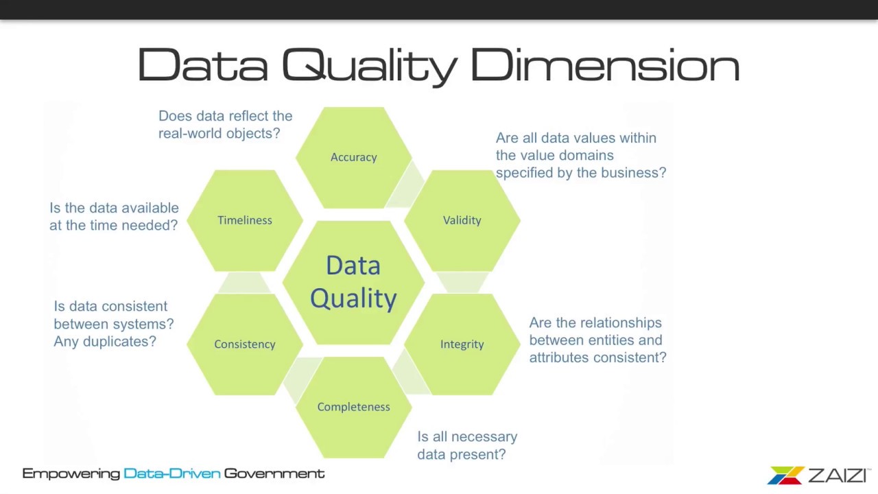 Automate data quality with Talend