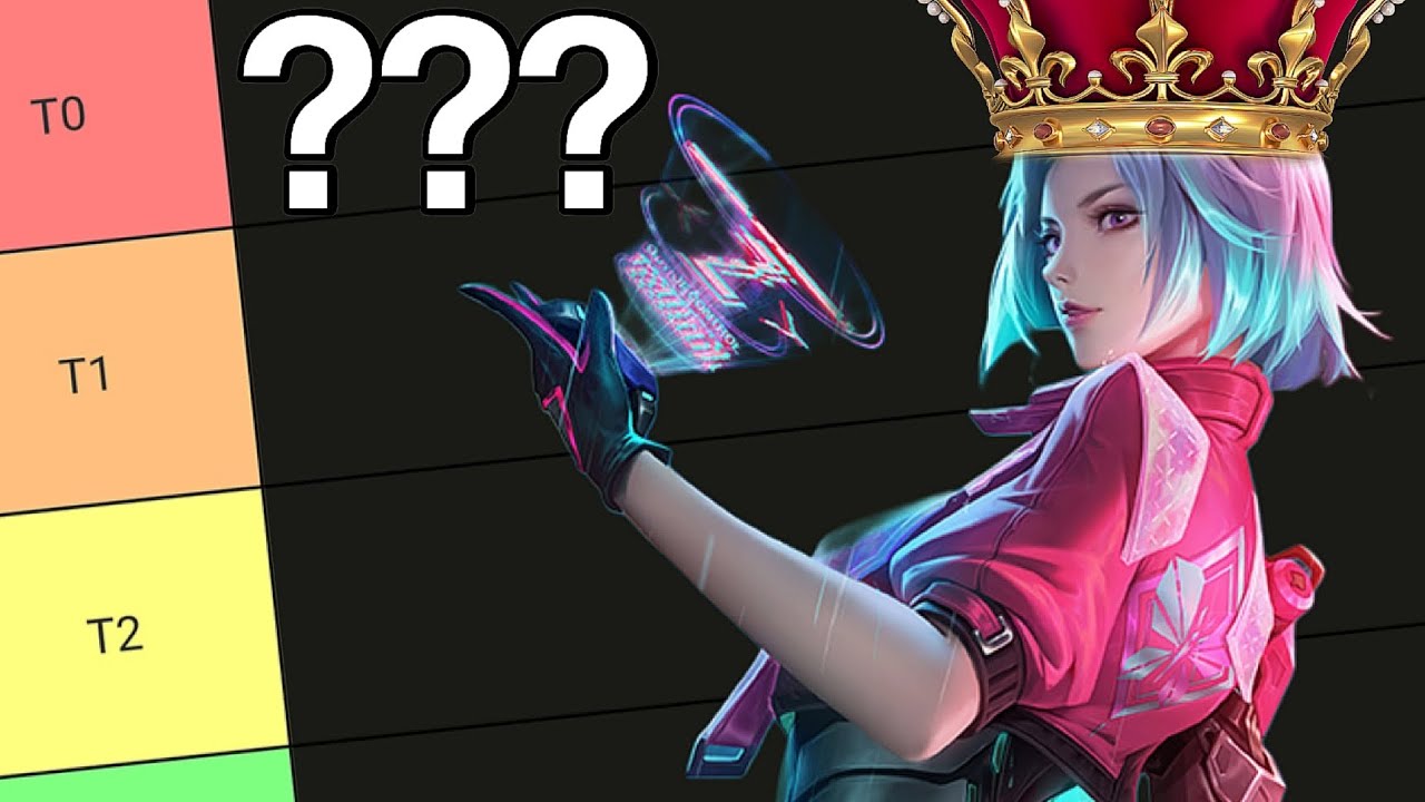 BEST JUNGLE HEROES TIERLIST IN HONOR OF KINGS 