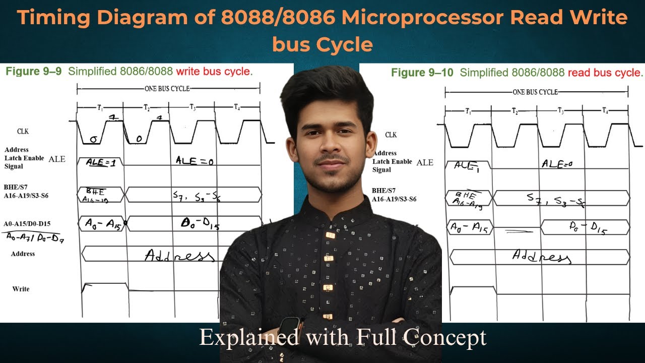 F-ch:9.2 ||Timing Diagram || Read/Write bus Cycle || 8088/8086 Microprocessor