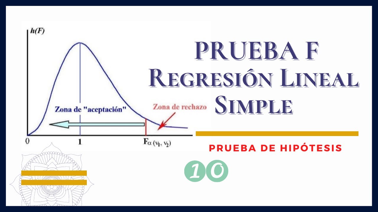 Prueba F (F-test) en el Modelo de Regresión Lineal Simple