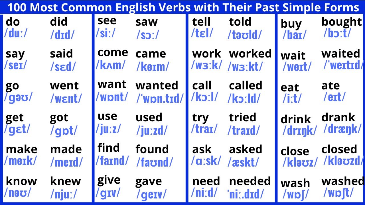 Los 100 verbos ingleses más utilizados con el pasado simple ~ simple past tense of English verbs