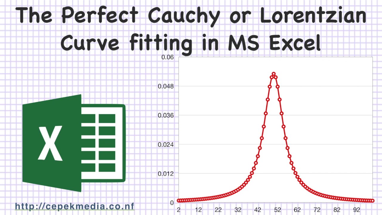The Perfect Cauchy or Lorentzian Curve fitting in MS Excel | Curve Fittings | Mathematics | Excel