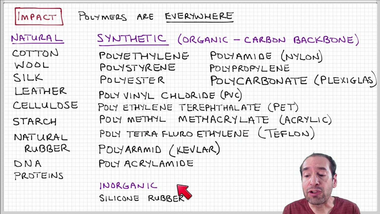 Introduction to Polymers - Lecture 1.2. - Importance and impact