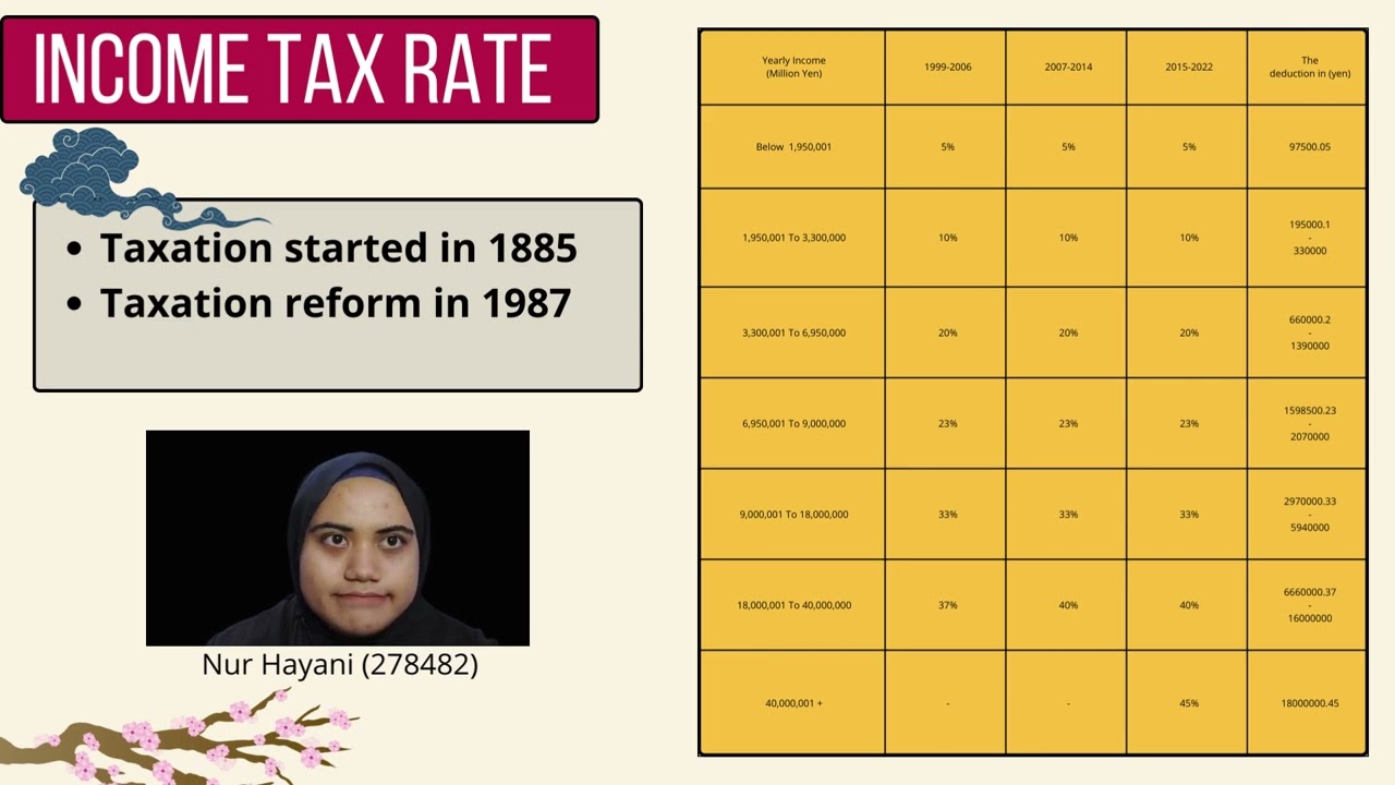 (GMGF 2033) FISCAL AND  POLICY ANALYSIS