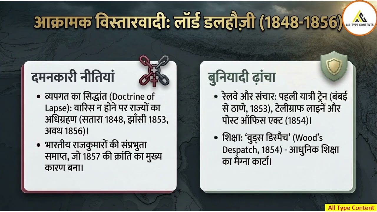भारत के सभी गवर्नर जनरल और वायसराय (1773–1947) | Complete List | Modern History GK