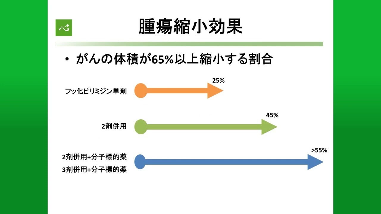 大腸がんの抗がん剤治療