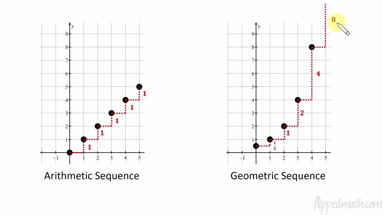 AP Precalculus &ndash; 2.1 Change in Arithmetic and Geometric Sequences