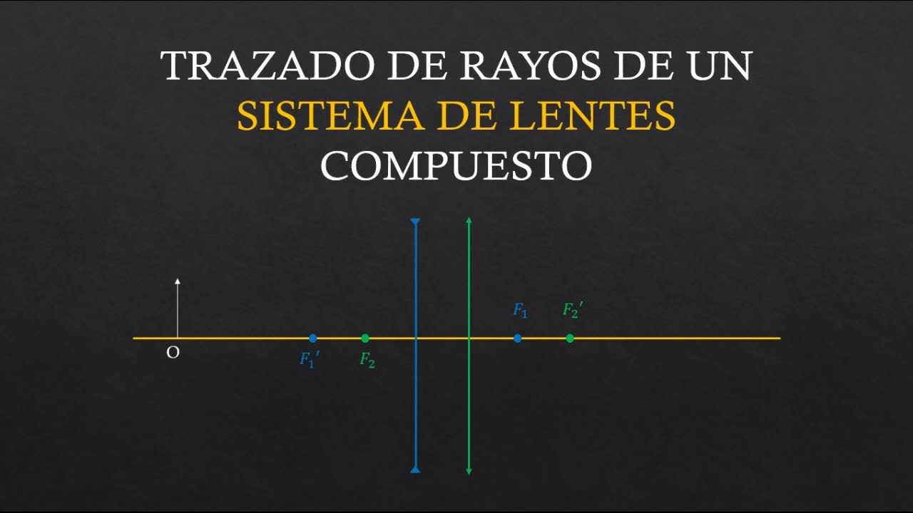 TRAZADO DE RAYOS DE UN SISTEMA DE LENTES COMPUESTO | Ejercicio de óptica geométrica resuelto