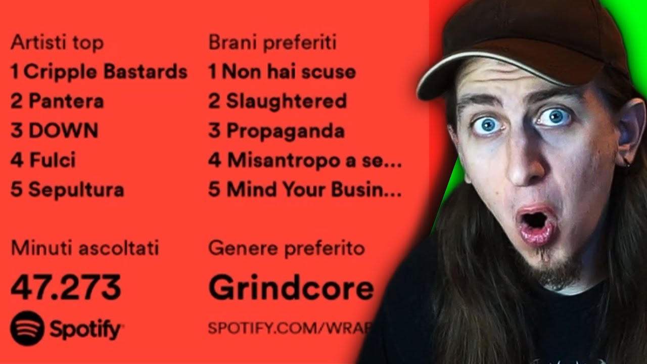 🔴 Mi Avete Inviato i vostri SPOTIFY WRAPPED 2023 [Forms Night]