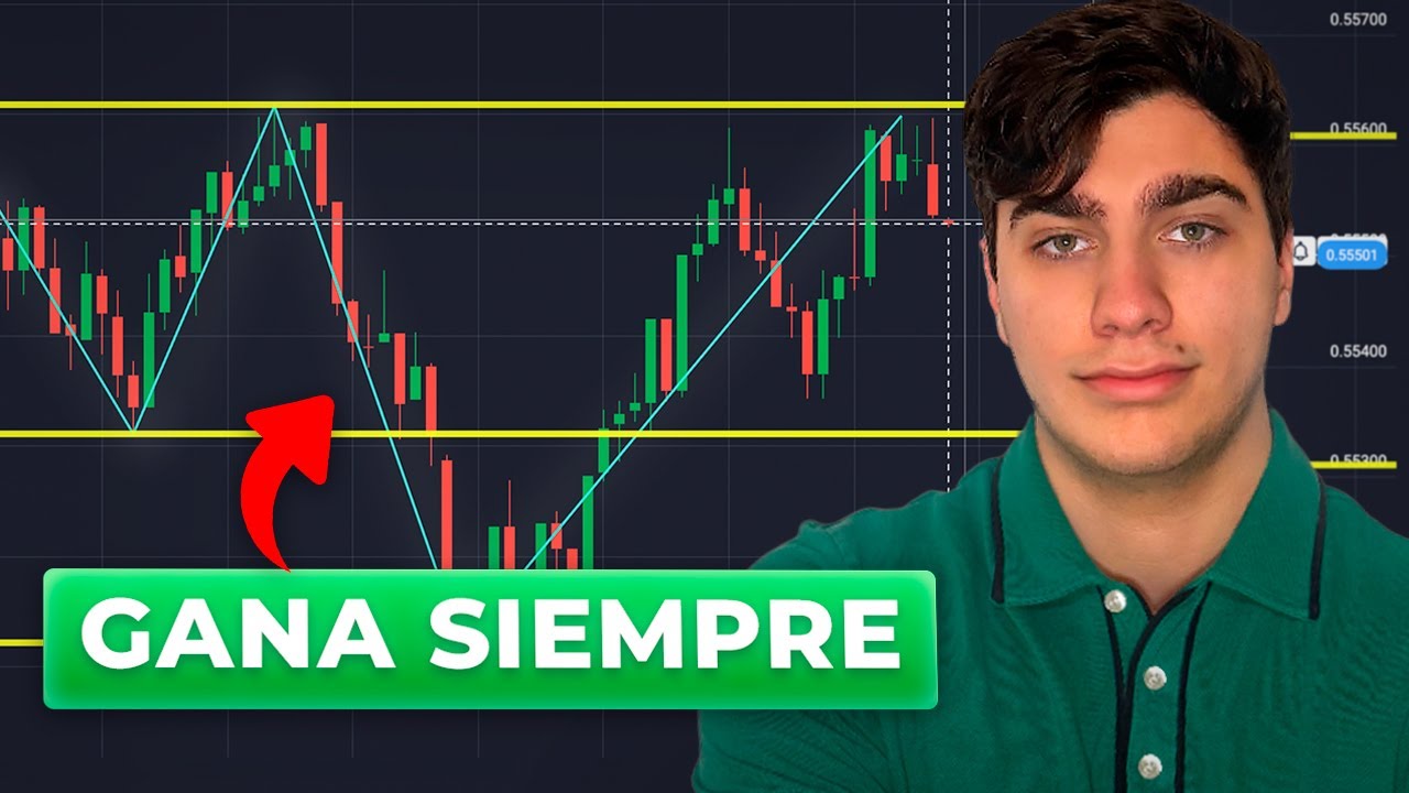 Utiliza el ZigZag y GANA SIEMPRE en OTC - Opciones Binarias