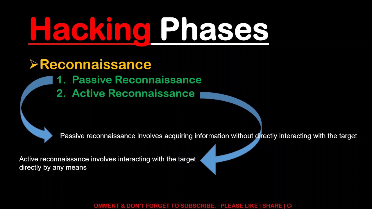 Hacking Phases || Reconnaissance | Scanning | Gaining and Maintaining Access | All in Hindi