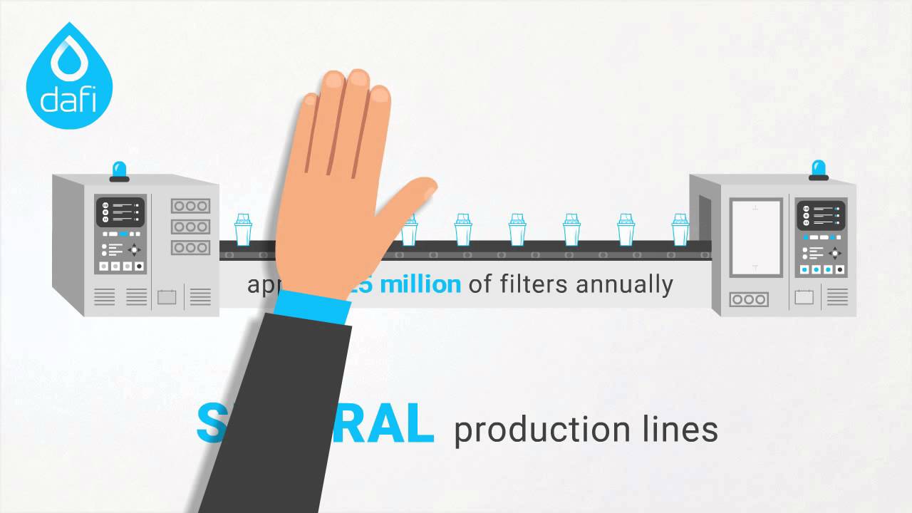Water filters under your brand