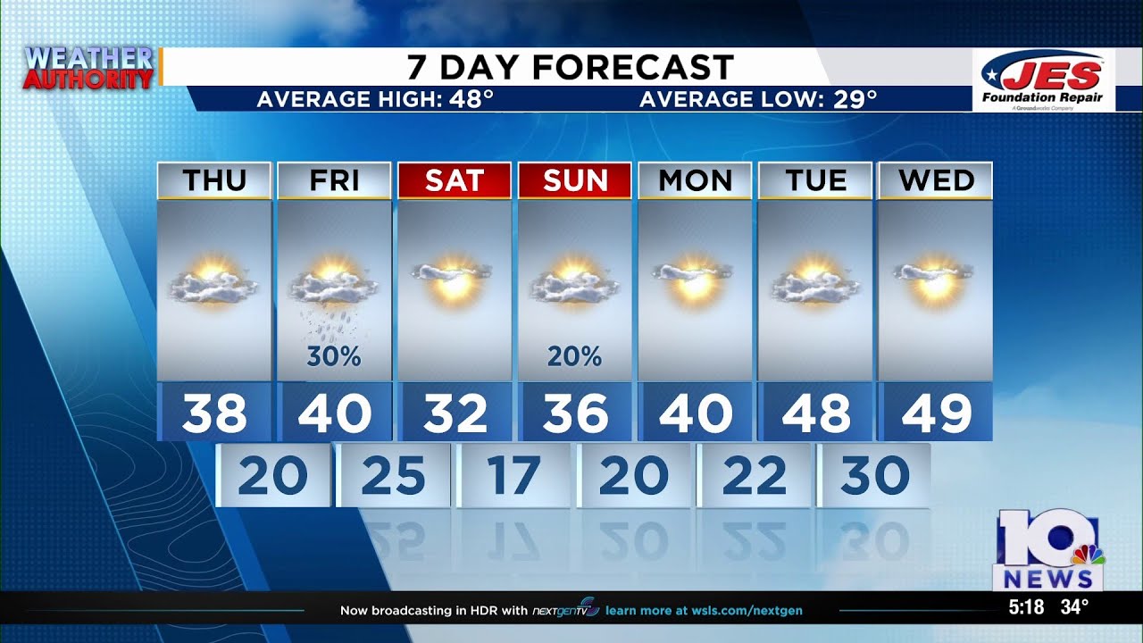 Southwest, Central Virginia Weather | 5 p.m. - Feb. 4, 2026