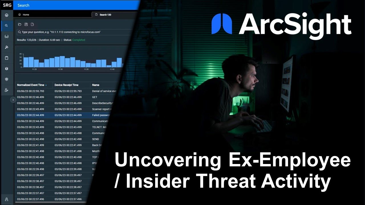 Uncovering Ex-Employee / Insider Threat Activity with ArcSight