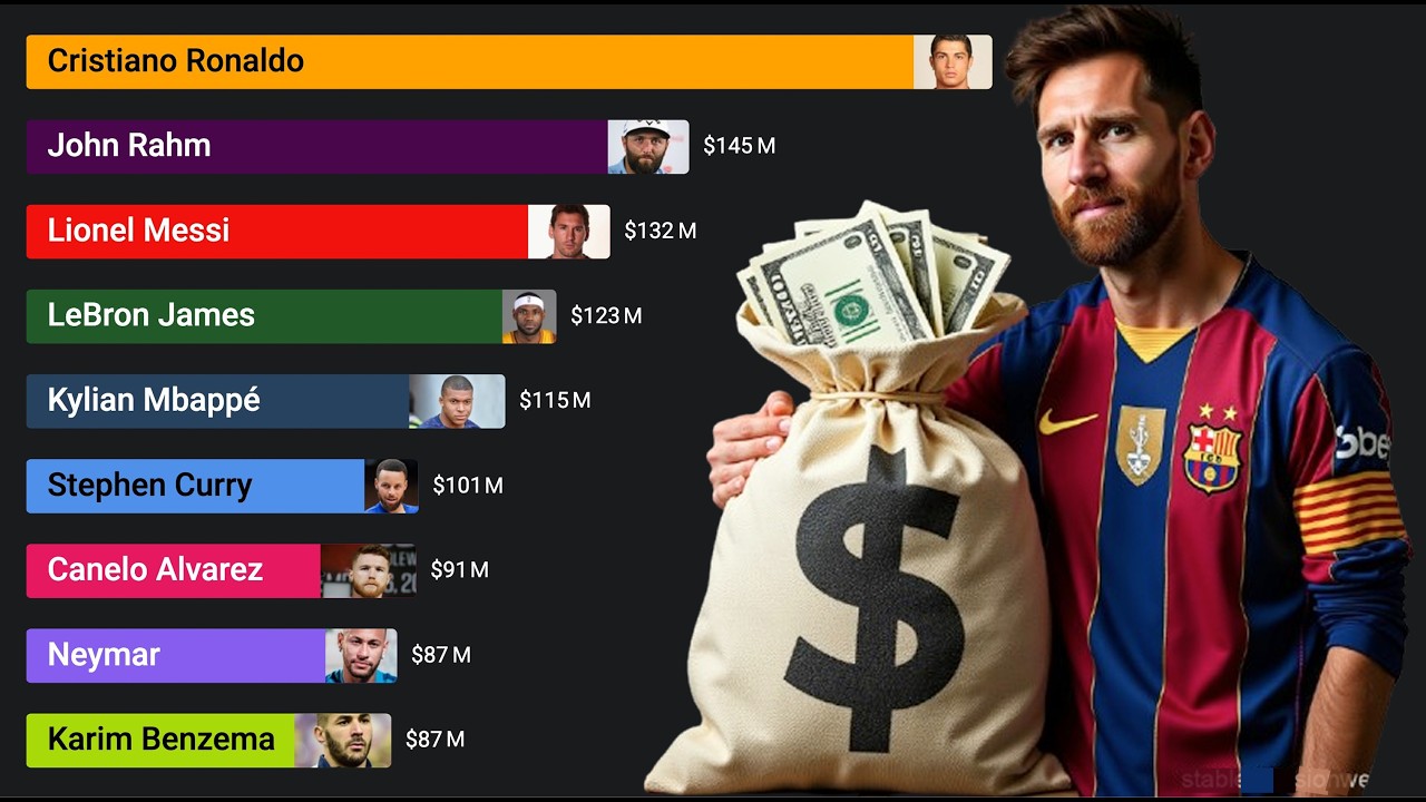 Highest-Paid Athletes in the World (1990 - 2025)