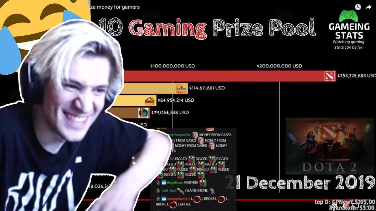 xQc Reacts To TOP ESPORTS GAMES BY PRIZE MONEY And Joyers 😂😂😂