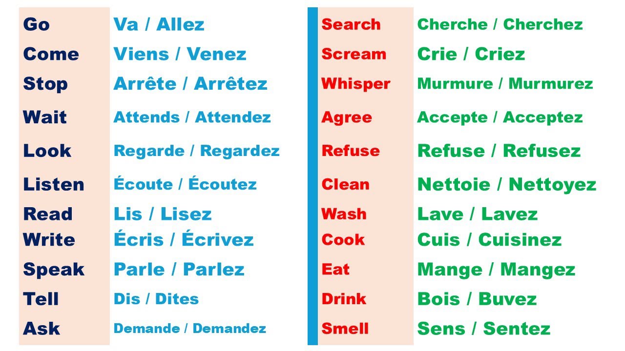 Traduction Anglais Français. Mode impératif. #french #thefrenglishtouch #français #english 
