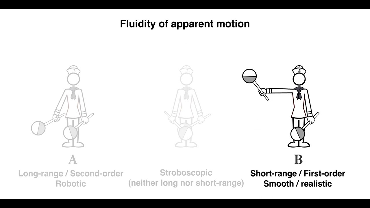 Semaphore - The Fluidity of Apparent Motion