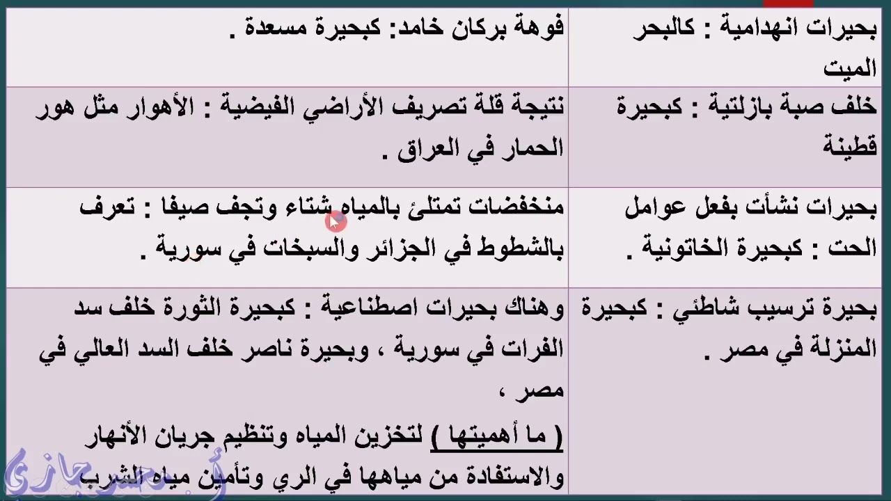 المياه في الوطن العربي  جزء3