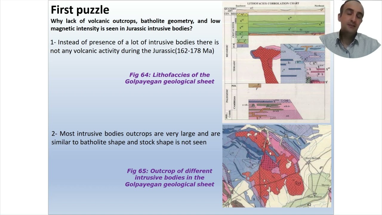Geological Puzzles: Unraveling Jurassic Intrusions