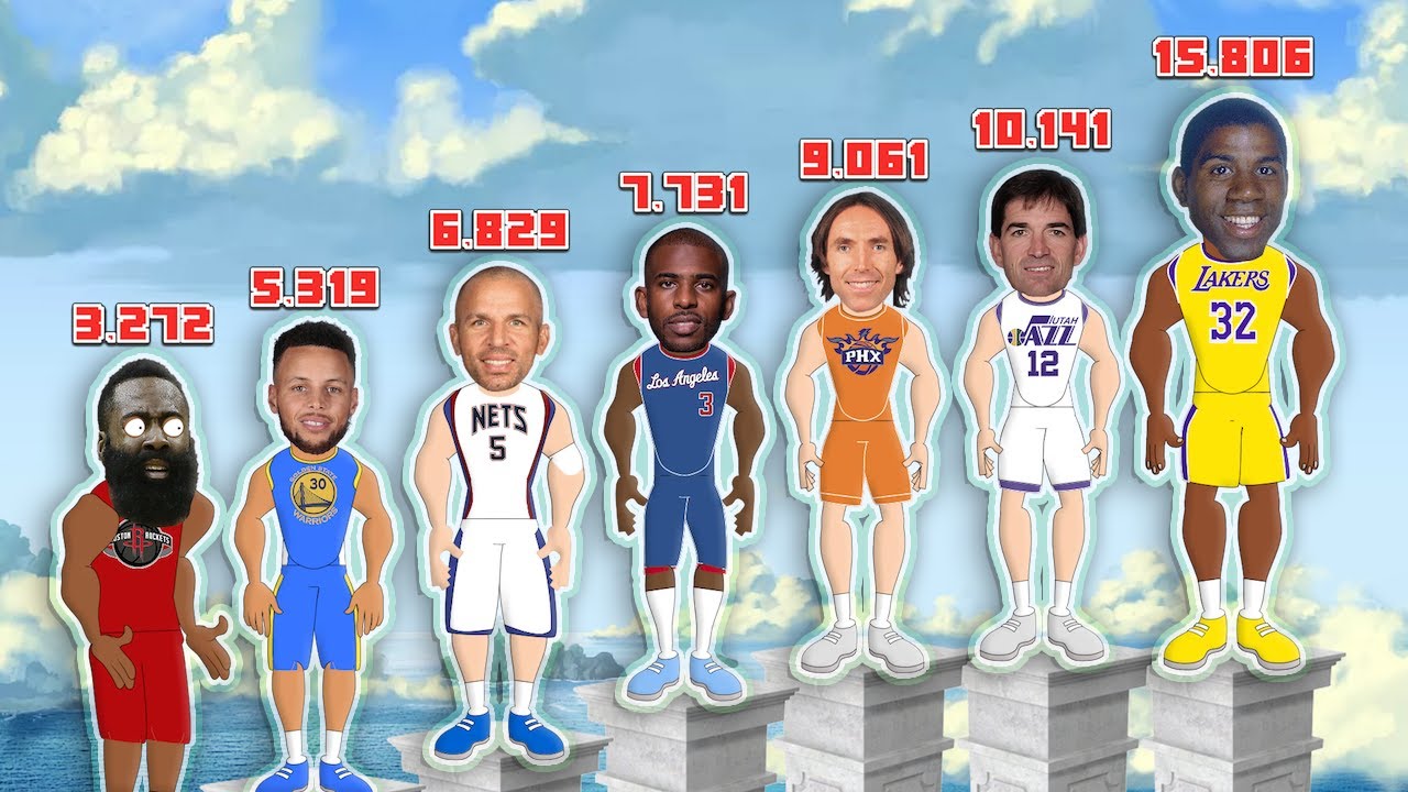 Every NBA Team’s All Time Assist Leader! (NBA Comparison Animation)