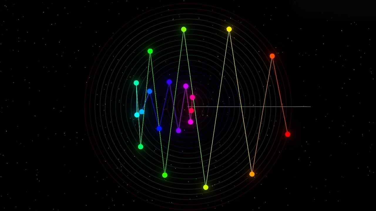 Best Polyrhythms for relaxing - ADHD aid