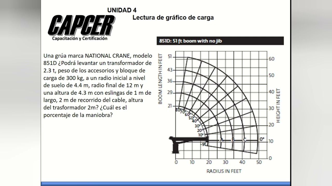 Lectura de diagramas de carga de grúa móvil.