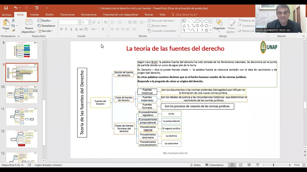 Las fuentes formales del derecho